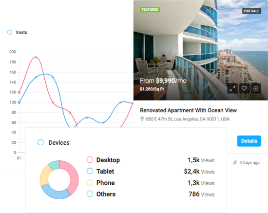 wordpress CRM analytics property data